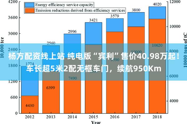 杨方配资线上站 纯电版“宾利”售价40.98万起！车长超5米2配无框车门，续航950Km