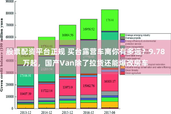 股票配资平台正规 买台露营车离你有多远？9.78万起，国产Van除了拉货还能爆改房车