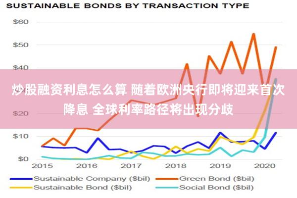 炒股融资利息怎么算 随着欧洲央行即将迎来首次降息 全球利率路径将出现分歧