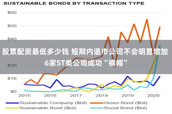 股票配资最低多少钱 短期内退市公司不会明显增加 6家ST类公司成功“摘帽”