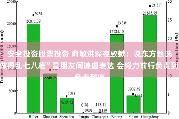 安全投资股票投资 俞敏洪深夜致歉：说东方甄选“做得乱七八糟”是朋友间谦虚表达 会努力前行负责到底