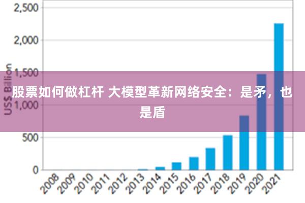 股票如何做杠杆 大模型革新网络安全：是矛，也是盾