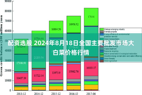 配资选股 2024年8月18日全国主要批发市场大白菜价格行情