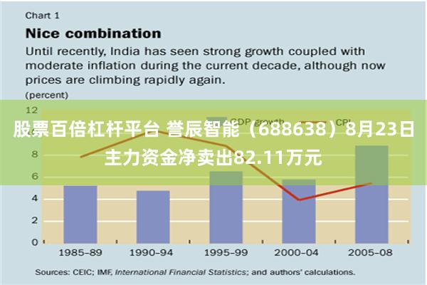 股票百倍杠杆平台 誉辰智能（688638）8月23日主力资金