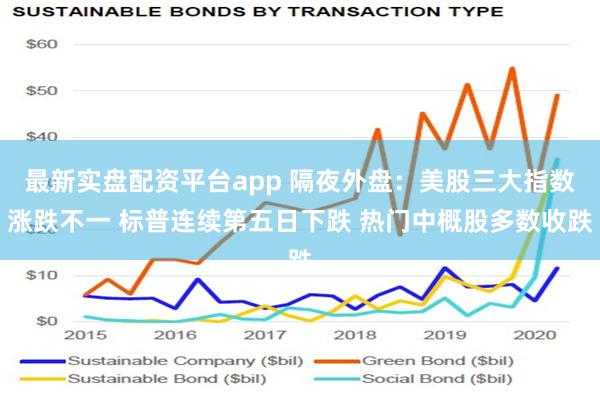 最新实盘配资平台app 隔夜外盘：美股三大指数涨跌不一 标普连续第五日下跌 热门中概股多数收跌