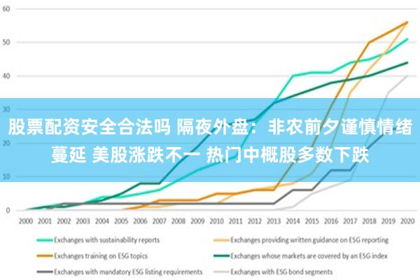 股票配资安全合法吗 隔夜外盘：非农前夕谨慎情绪蔓延 美股涨跌不一 热门中概股多数下跌