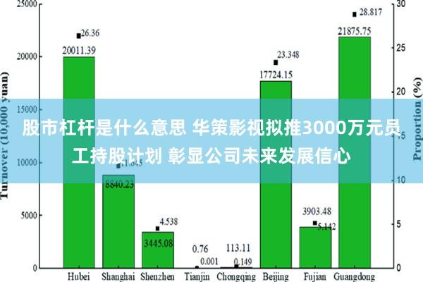 股市杠杆是什么意思 华策影视拟推3000万元员工持股计划 彰显公司未来发展信心