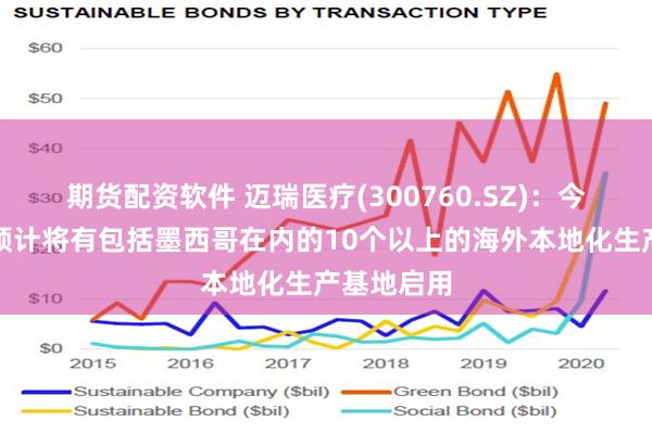 期货配资软件 迈瑞医疗(300760.SZ)：今年底之前预计将有包括墨西哥在内的10个以上的海外本地化生产基地启用