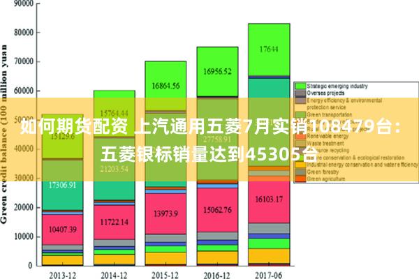 如何期货配资 上汽通用五菱7月实销108479台：五菱银标销量达到45305台