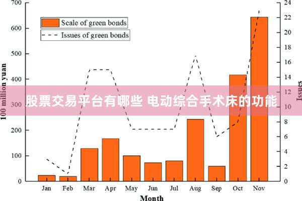 股票交易平台有哪些 电动综合手术床的功能