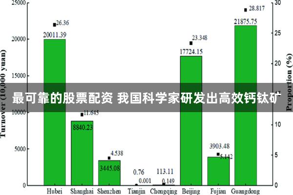 最可靠的股票配资 我国科学家研发出高效钙钛矿