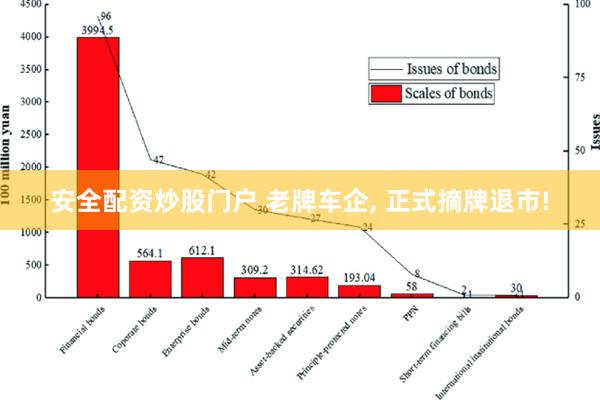 安全配资炒股门户 老牌车企, 正式摘牌退市!