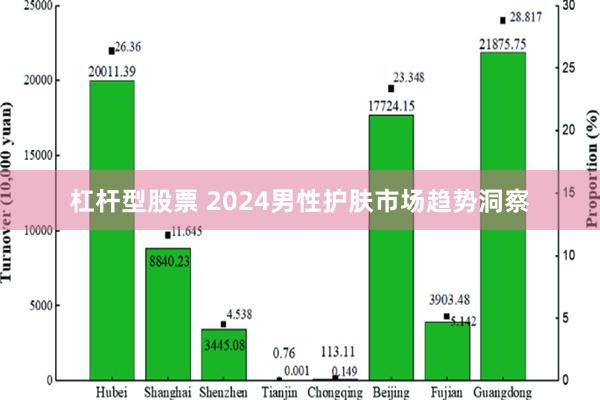 杠杆型股票 2024男性护肤市场趋势洞察