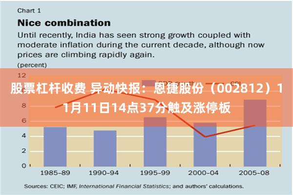 股票杠杆收费 异动快报：恩捷股份（002812）11月11日14点37分触及涨停板