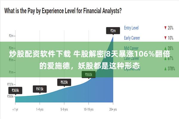 炒股配资软件下载 牛股解密|8天暴涨106%翻倍的爱施德，妖股都是这种形态