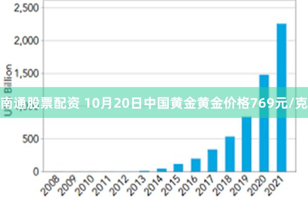 南通股票配资 10月20日中国黄金黄金价格769元/克