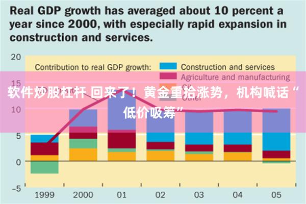 软件炒股杠杆 回来了！黄金重拾涨势，机构喊话“低价吸筹”