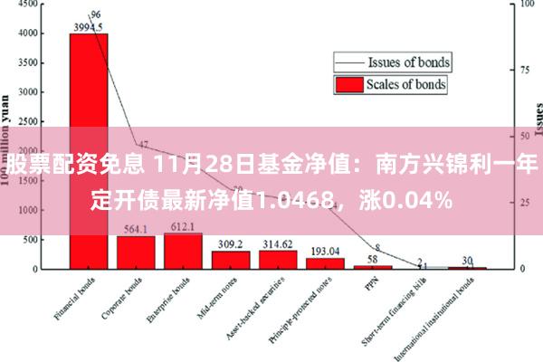 股票配资免息 11月28日基金净值：南方兴锦利一年定开债最新