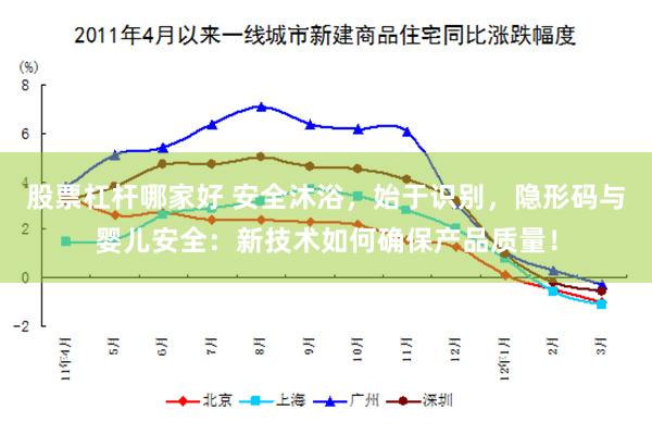 股票杠杆哪家好 安全沐浴，始于识别，隐形码与婴儿安全：新技术如何确保产品质量！