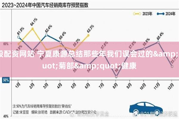 股配资网站 宁夏康源总结那些年我们误会过的&quot;菊部&quot;健康