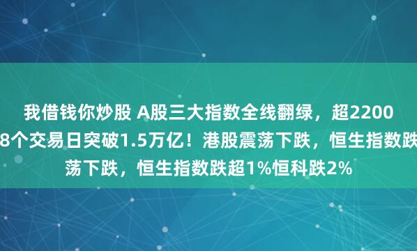 我借钱你炒股 A股三大指数全线翻绿，超2200股下跌，连续第8个交易日突破1.5万亿！港股震荡下跌，恒生指数跌超1%恒科跌2%